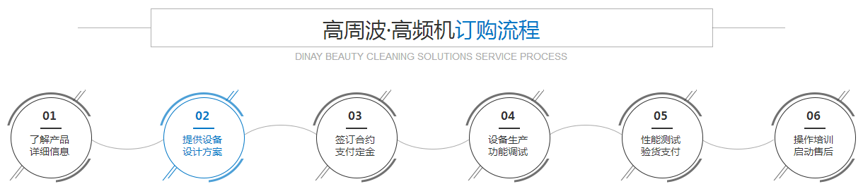 糖心LOGO柚子猫高周波高頻機訂購流程
